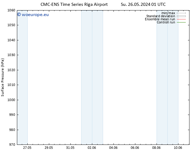 Surface pressure CMC TS Mo 27.05.2024 01 UTC