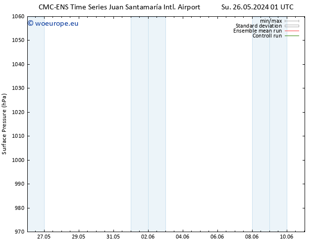 Surface pressure CMC TS Fr 07.06.2024 07 UTC