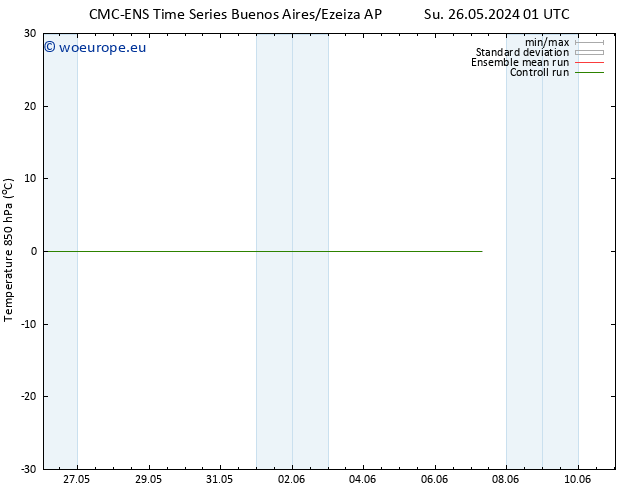 Temp. 850 hPa CMC TS Su 02.06.2024 13 UTC