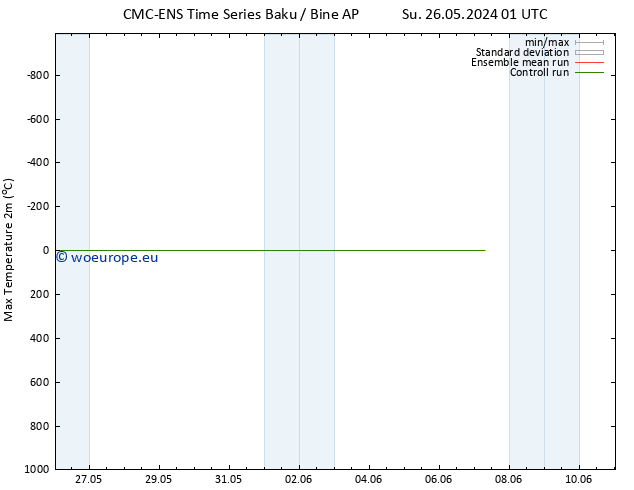 Temperature High (2m) CMC TS Su 26.05.2024 01 UTC