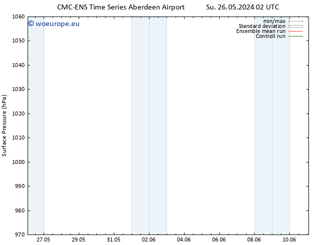 Surface pressure CMC TS Mo 27.05.2024 08 UTC