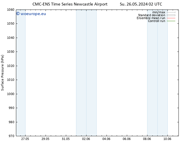 Surface pressure CMC TS Fr 31.05.2024 02 UTC