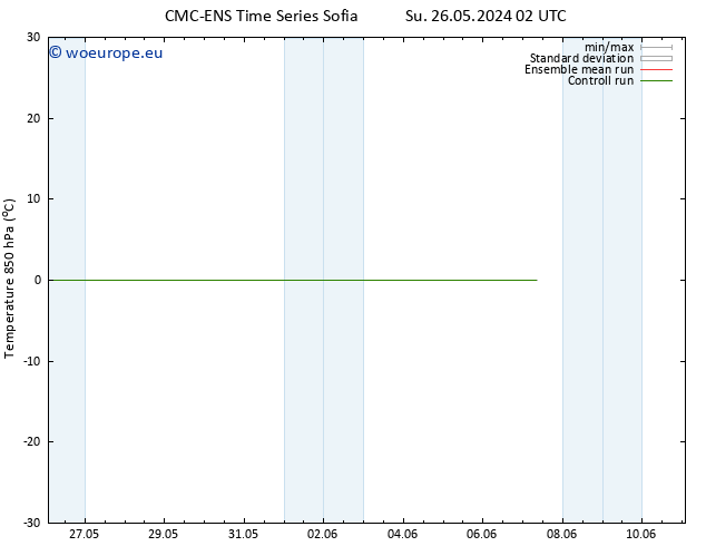 Temp. 850 hPa CMC TS Su 26.05.2024 20 UTC