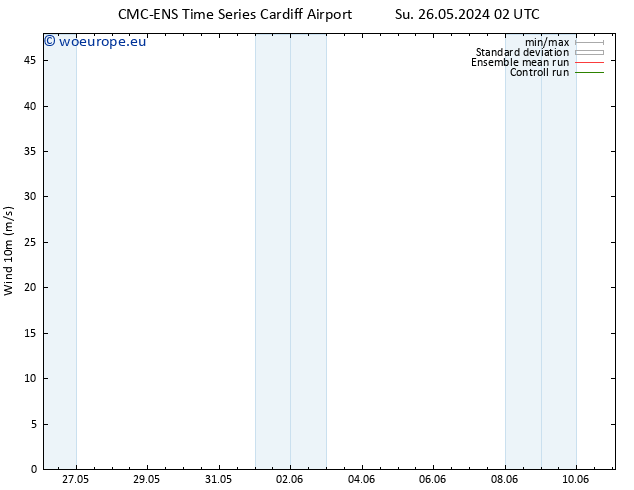 Surface wind CMC TS Su 26.05.2024 08 UTC