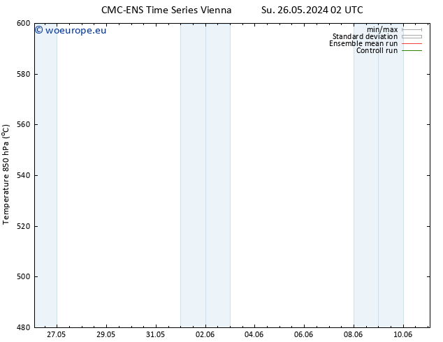 Height 500 hPa CMC TS Mo 27.05.2024 02 UTC