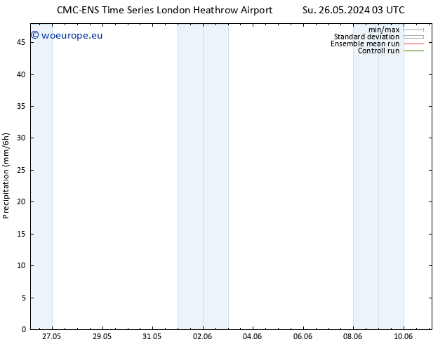 Precipitation CMC TS Su 26.05.2024 03 UTC