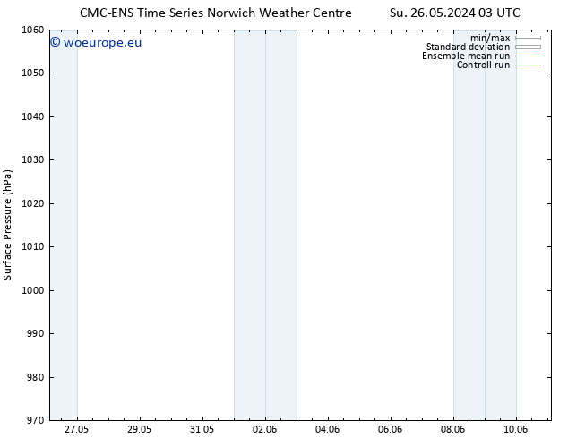 Surface pressure CMC TS Tu 28.05.2024 15 UTC