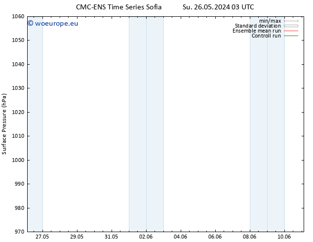 Surface pressure CMC TS Th 30.05.2024 21 UTC