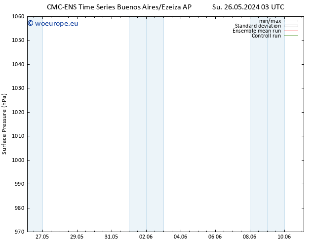 Surface pressure CMC TS Fr 31.05.2024 21 UTC