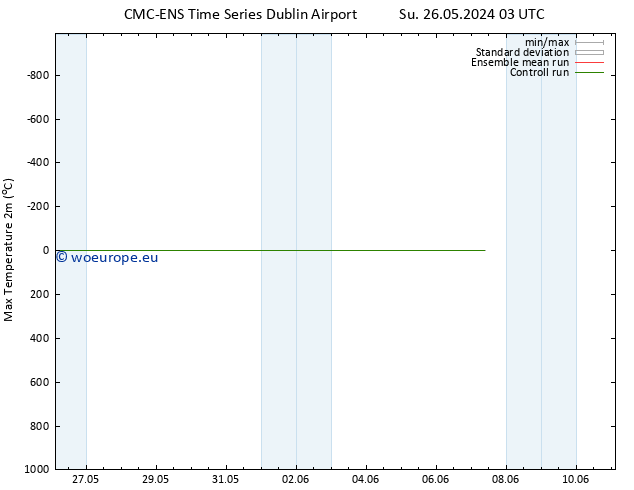 Temperature High (2m) CMC TS Th 30.05.2024 21 UTC