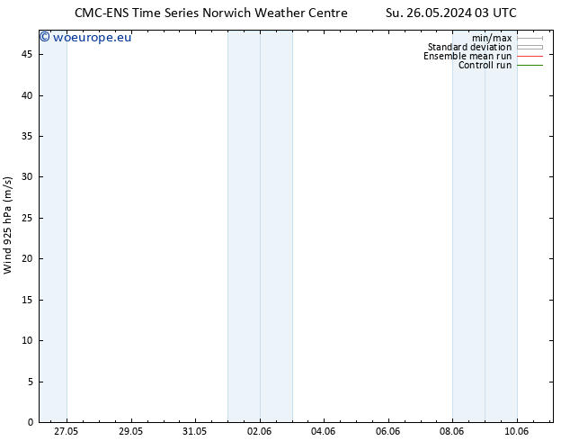 Wind 925 hPa CMC TS Mo 27.05.2024 09 UTC