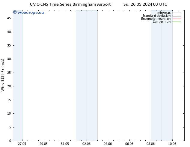 Wind 925 hPa CMC TS Th 30.05.2024 09 UTC