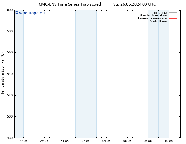 Height 500 hPa CMC TS Su 02.06.2024 21 UTC