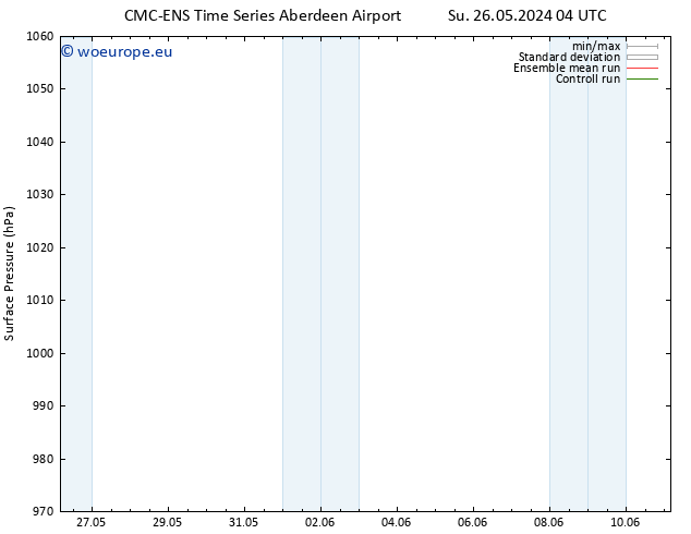 Surface pressure CMC TS Tu 28.05.2024 10 UTC