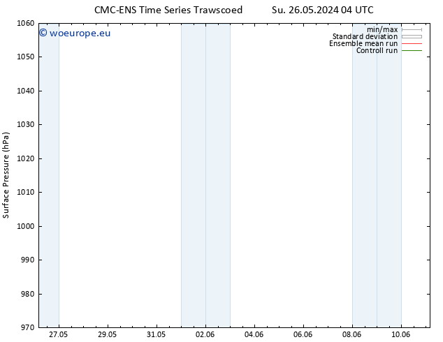 Surface pressure CMC TS Su 02.06.2024 10 UTC