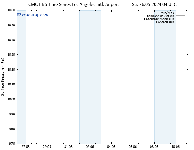 Surface pressure CMC TS Fr 31.05.2024 10 UTC