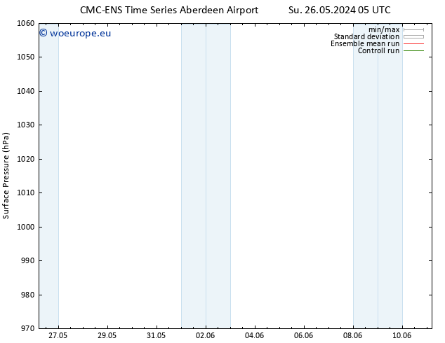 Surface pressure CMC TS We 29.05.2024 17 UTC