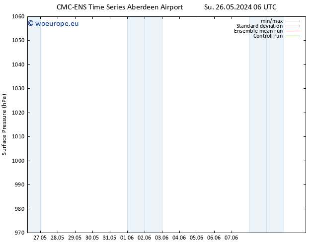 Surface pressure CMC TS Fr 07.06.2024 12 UTC