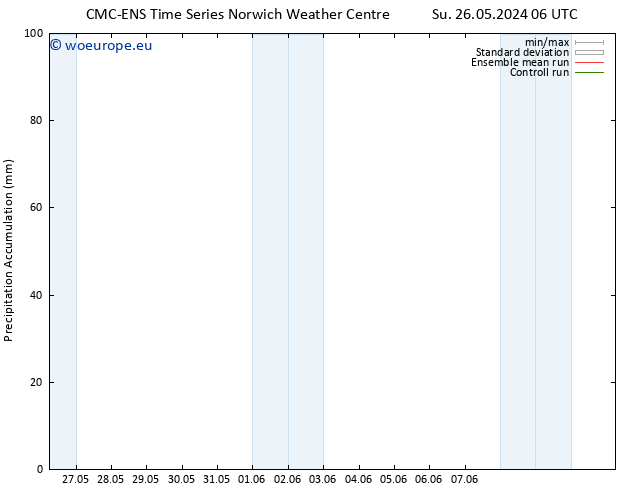 Precipitation accum. CMC TS Su 02.06.2024 06 UTC