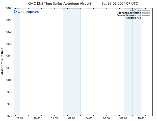 Surface pressure CMC TS We 29.05.2024 19 UTC