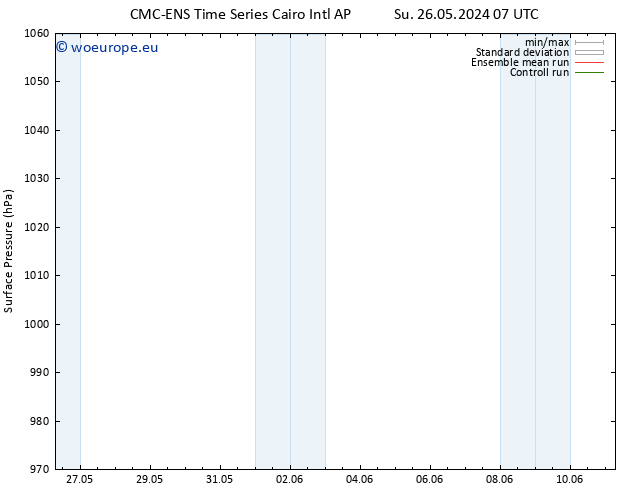 Surface pressure CMC TS Mo 27.05.2024 07 UTC