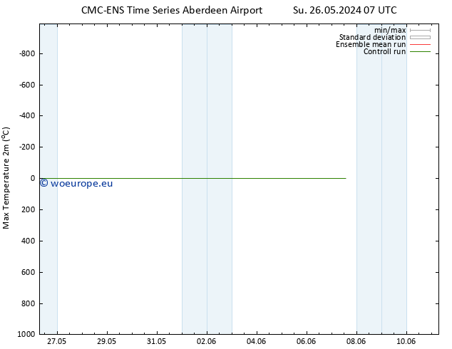 Temperature High (2m) CMC TS We 05.06.2024 07 UTC