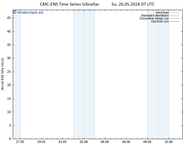 Wind 925 hPa CMC TS Tu 28.05.2024 13 UTC