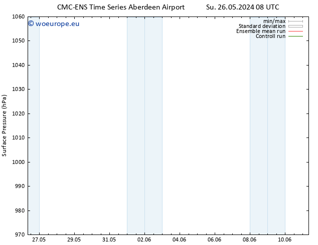 Surface pressure CMC TS Su 26.05.2024 14 UTC