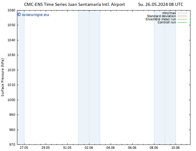 Surface pressure CMC TS Fr 31.05.2024 08 UTC