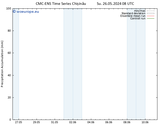 Precipitation accum. CMC TS Su 02.06.2024 08 UTC