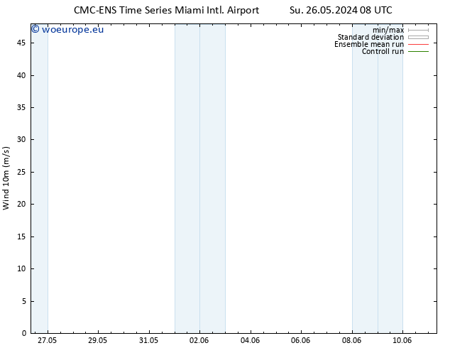 Surface wind CMC TS Mo 03.06.2024 20 UTC
