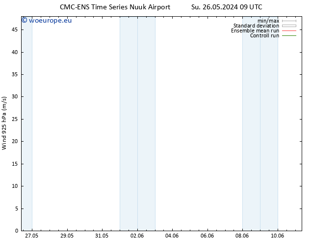 Wind 925 hPa CMC TS Fr 07.06.2024 15 UTC