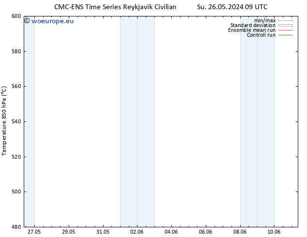 Height 500 hPa CMC TS We 29.05.2024 09 UTC