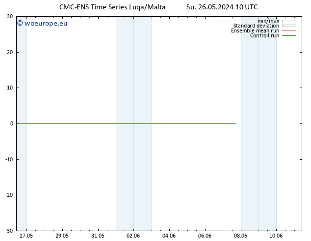 Surface wind CMC TS Su 26.05.2024 10 UTC