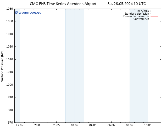 Surface pressure CMC TS Tu 04.06.2024 10 UTC