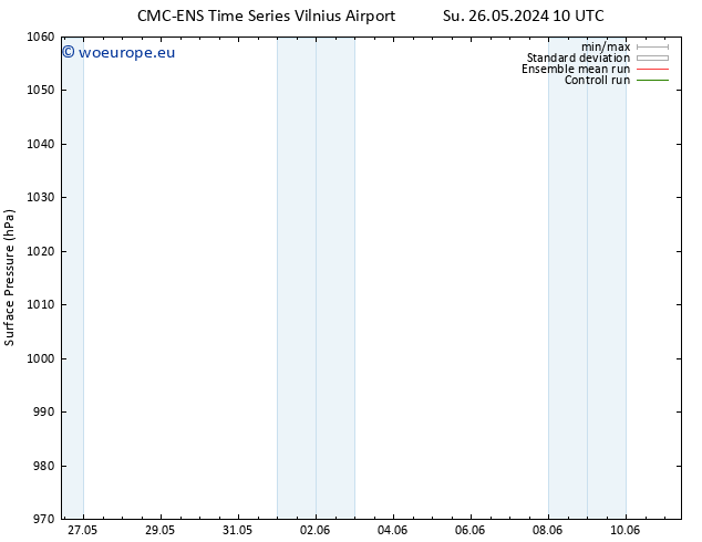 Surface pressure CMC TS Su 26.05.2024 16 UTC