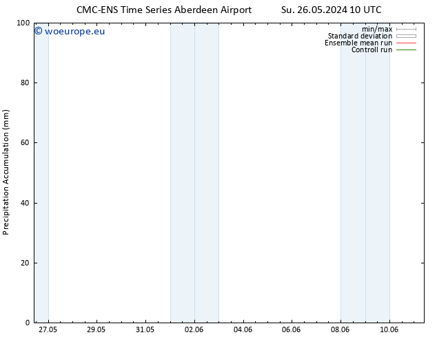 Precipitation accum. CMC TS Mo 27.05.2024 10 UTC