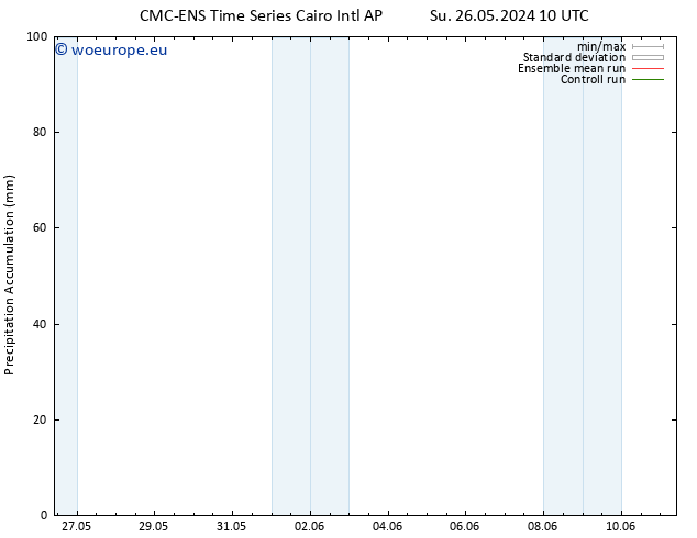 Precipitation accum. CMC TS Tu 28.05.2024 16 UTC