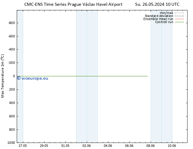 Temperature High (2m) CMC TS Tu 28.05.2024 10 UTC