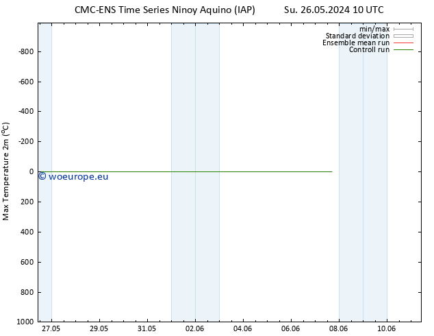 Temperature High (2m) CMC TS Fr 31.05.2024 10 UTC