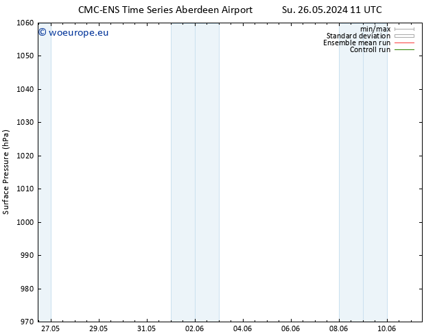 Surface pressure CMC TS Sa 01.06.2024 11 UTC