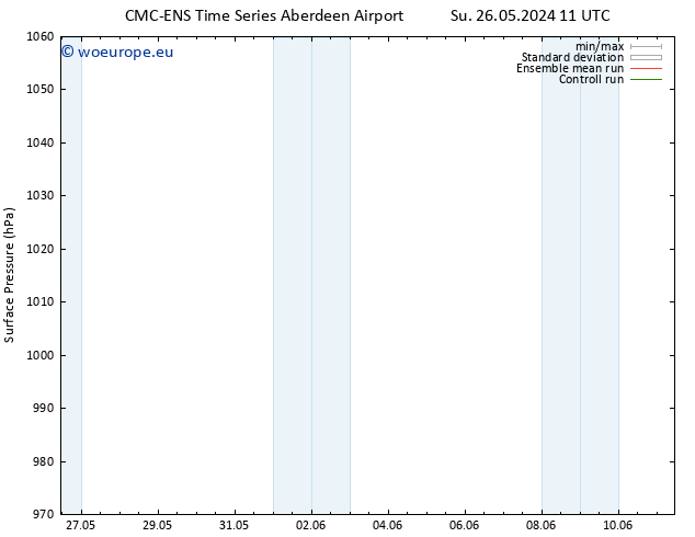 Surface pressure CMC TS We 29.05.2024 23 UTC