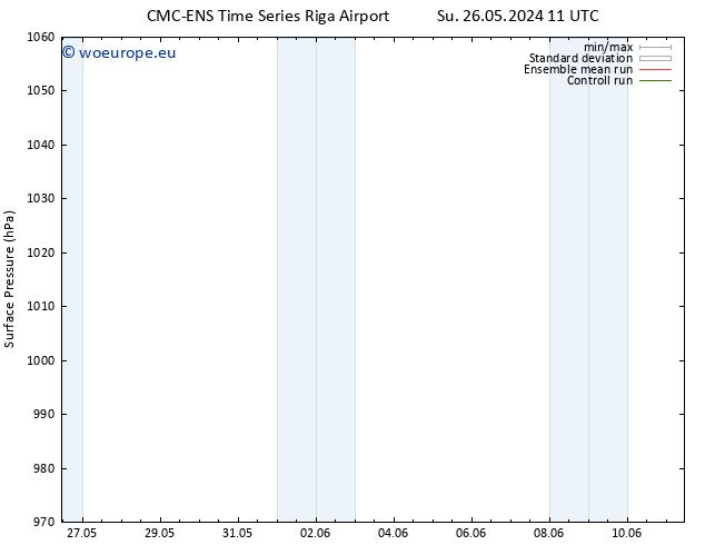 Surface pressure CMC TS Fr 31.05.2024 05 UTC