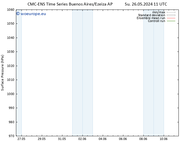 Surface pressure CMC TS We 05.06.2024 11 UTC