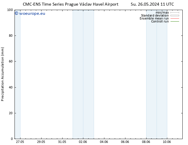 Precipitation accum. CMC TS Mo 27.05.2024 17 UTC