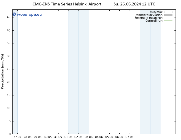 Precipitation CMC TS Su 26.05.2024 18 UTC