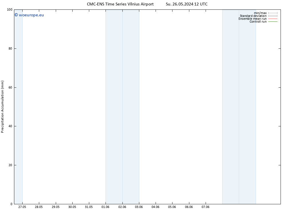 Precipitation accum. CMC TS Su 02.06.2024 00 UTC