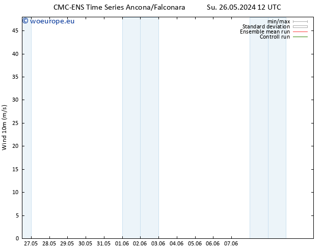 Surface wind CMC TS Mo 27.05.2024 00 UTC