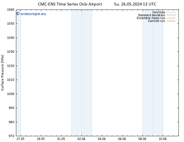 Surface pressure CMC TS We 05.06.2024 13 UTC