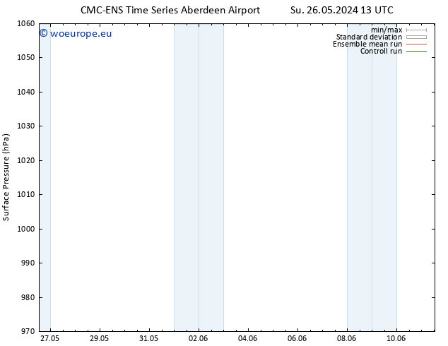 Surface pressure CMC TS Mo 27.05.2024 07 UTC